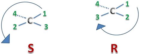 R & S Structures and  